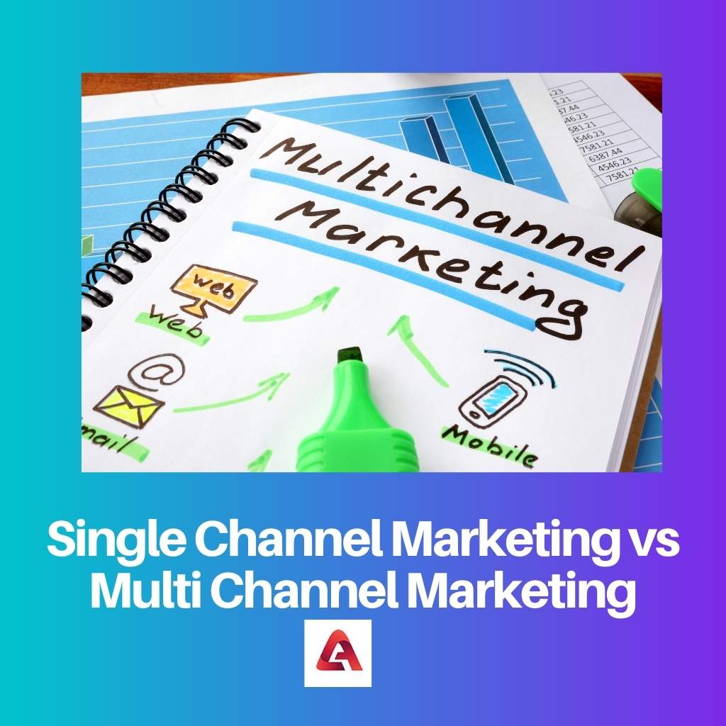 Single Channel Marketing vs Multi Channel Marketing
