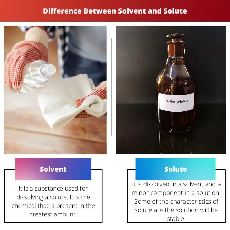 Solvent vs Solute – Difference Between Solvent and Solute