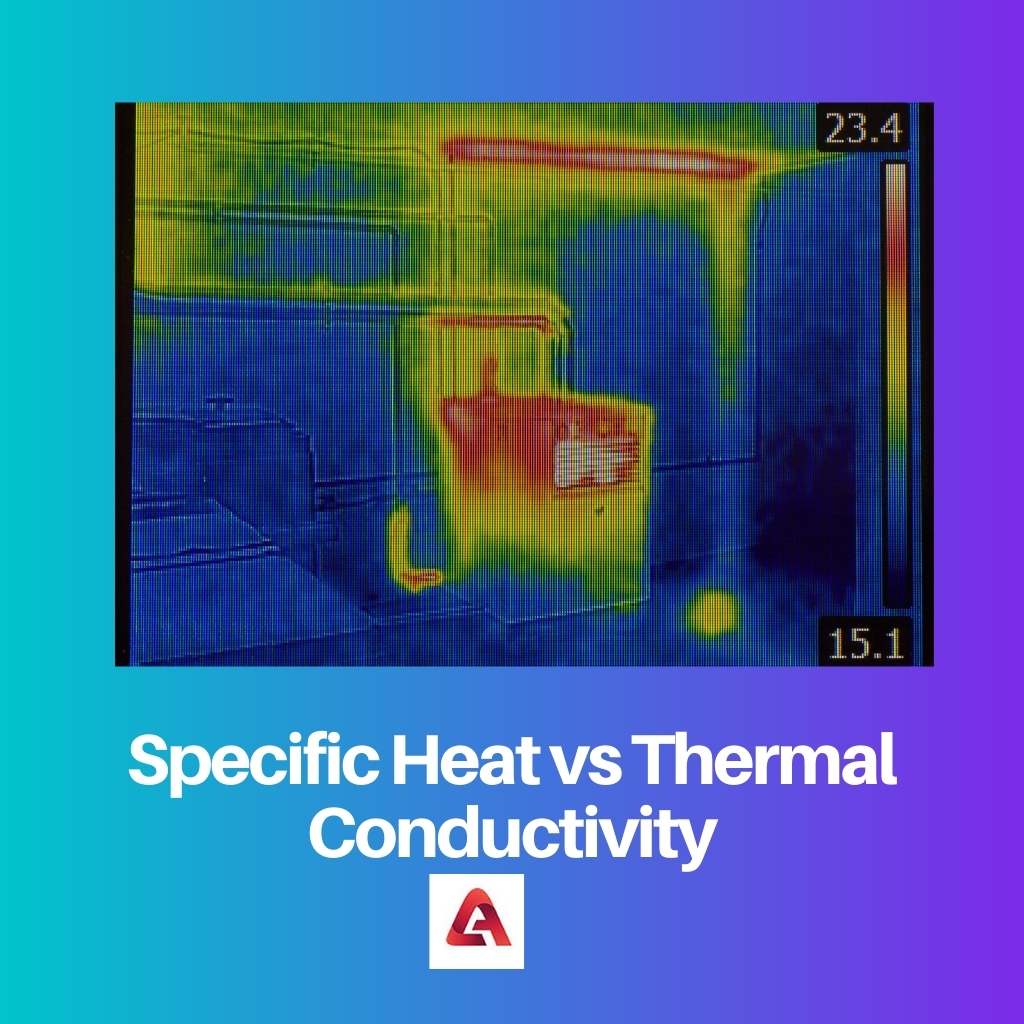 Specific Heat vs Thermal Conductivity