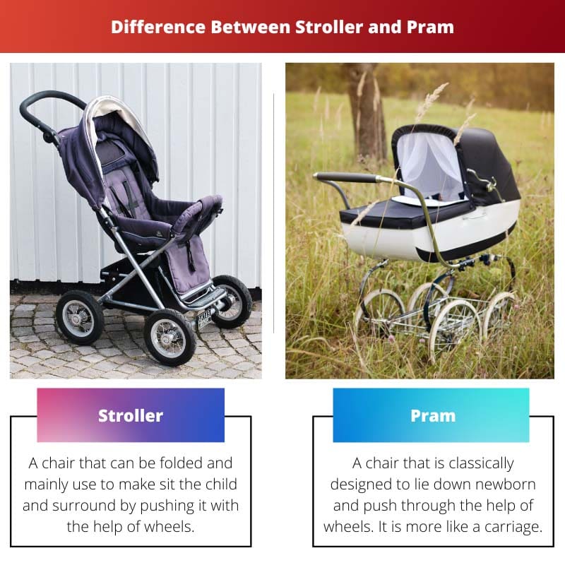 Stroller vs Pram – Difference Between Stroller and Pram