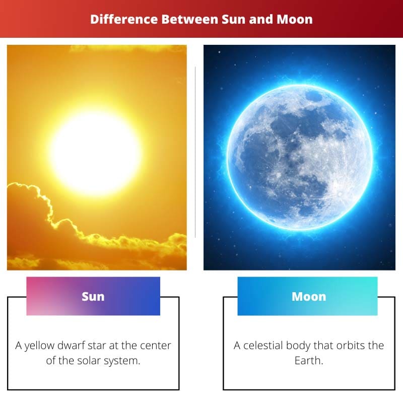Sun vs Moon – Difference Between Sun and Moon