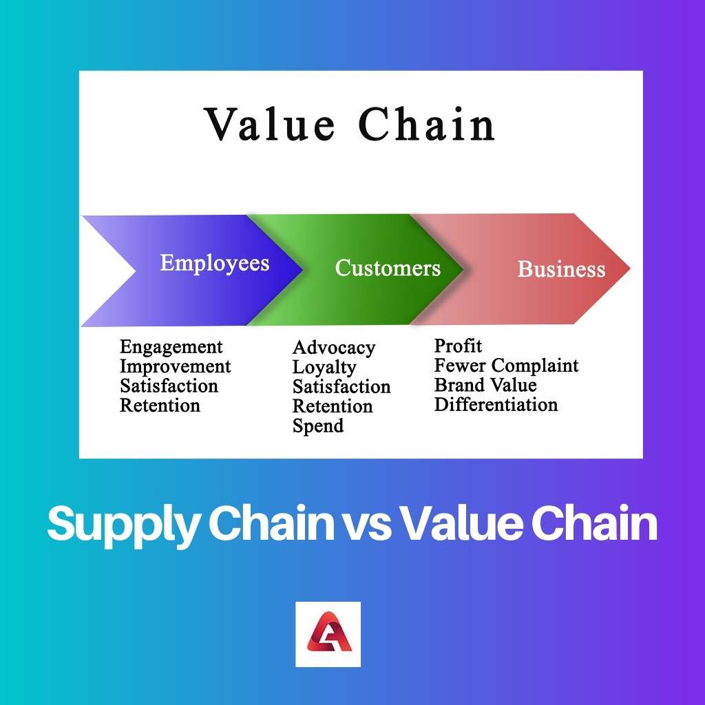 Supply Chain vs Value Chain