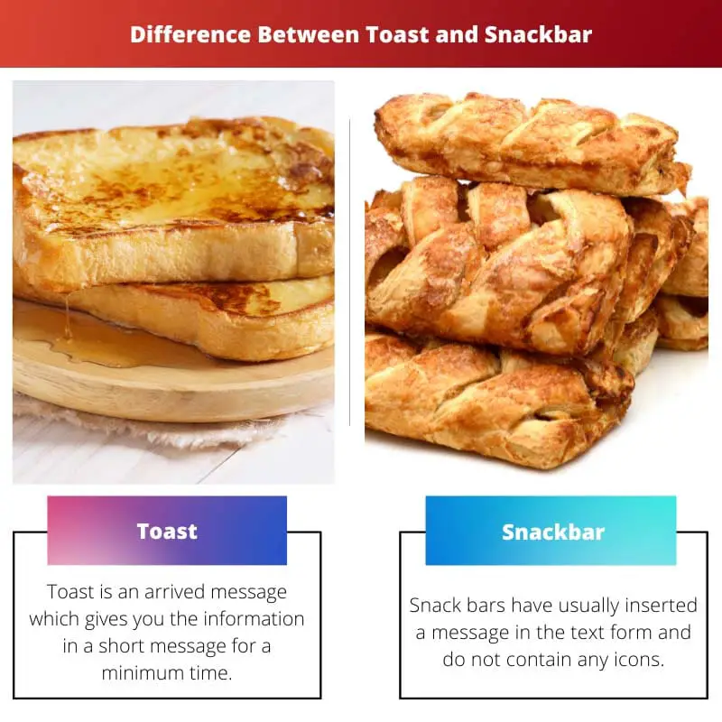 Toast vs Snackbar – Difference Between Toast and Snackbar
