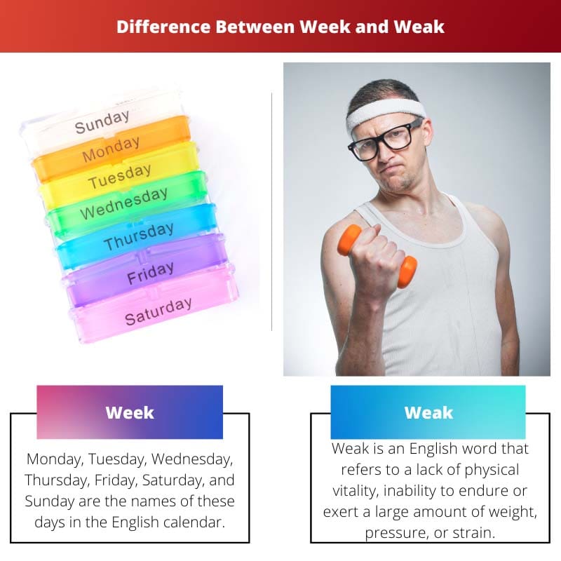 Week vs Weak – Difference Between Week and Weak