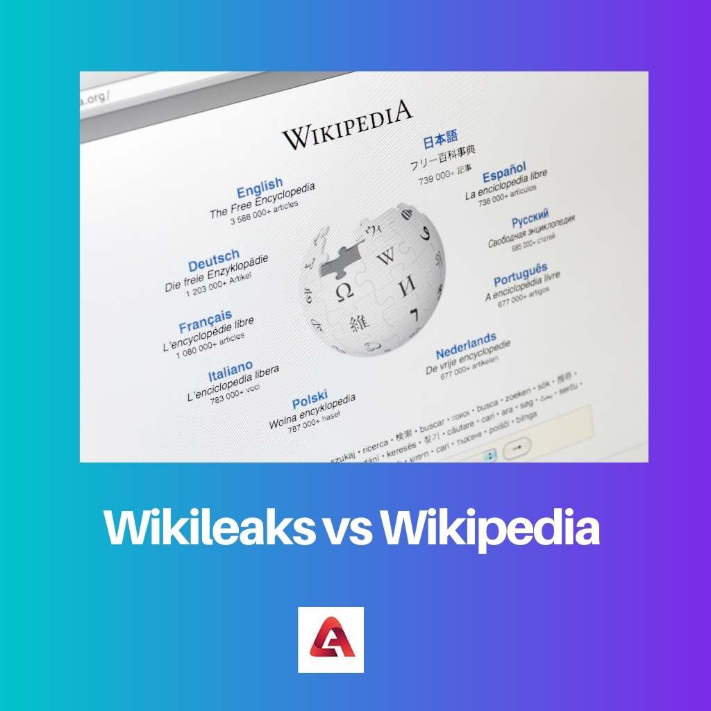 Wikileaks vs Wikipedia