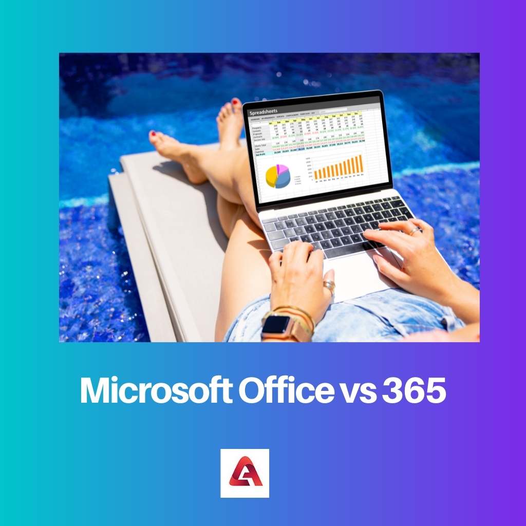 Yoga vs Microsoft Office vs 365