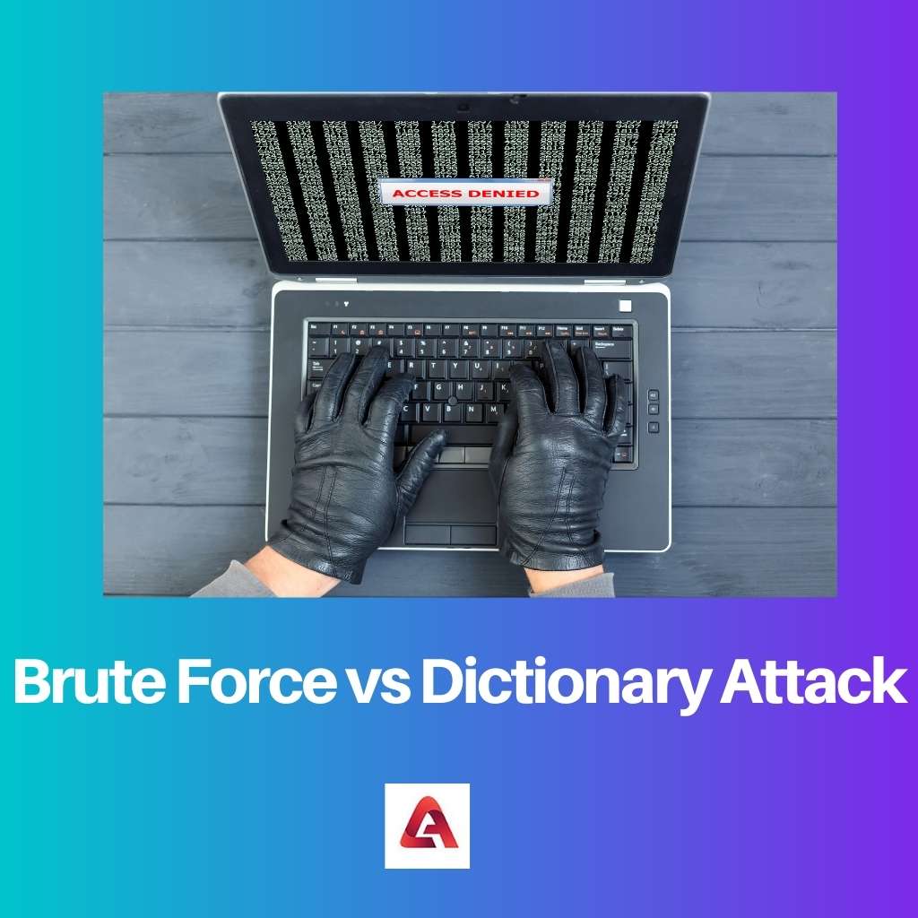 Brute Force vs Dictionary Attack