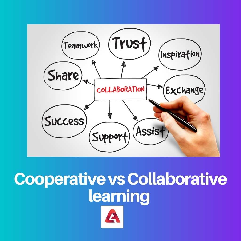 Cooperative vs Collaborative learning