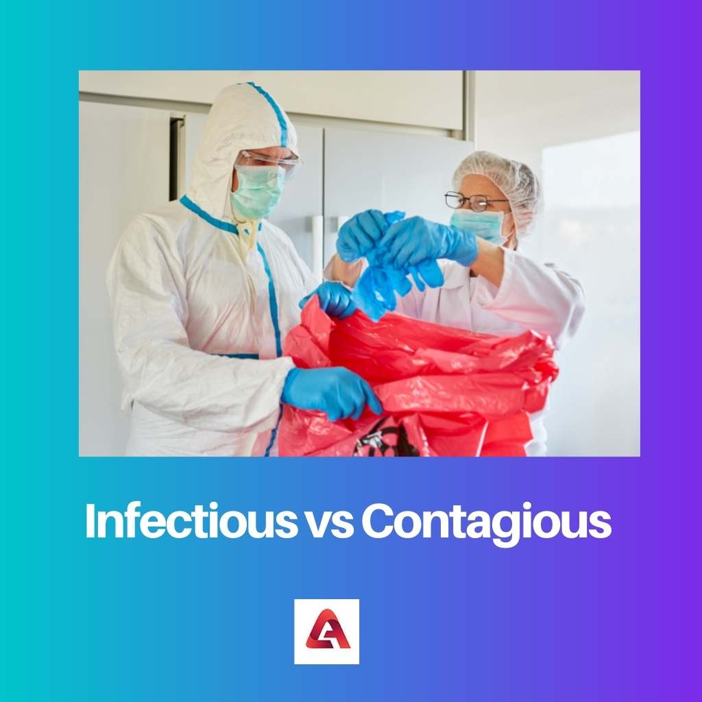 Infectious vs Contagious