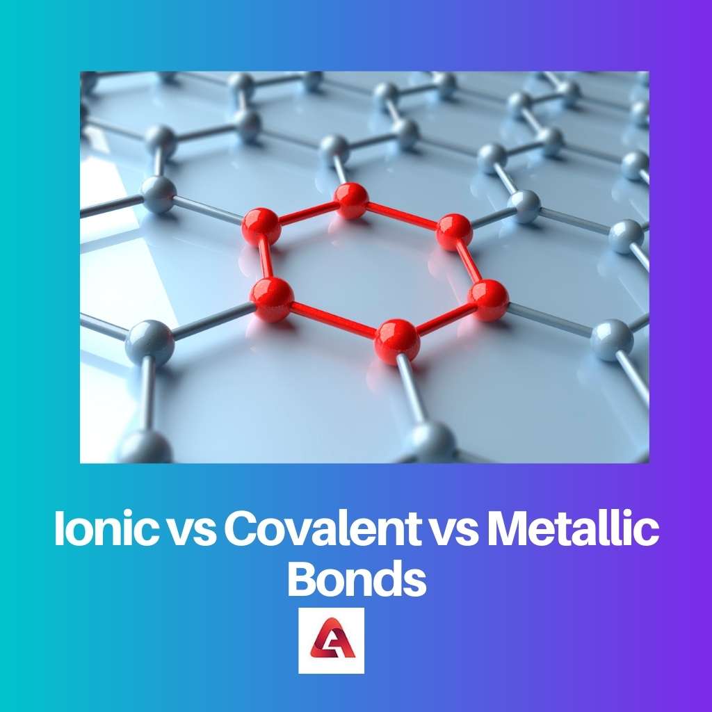 Ionic vs Covalent vs Metallic Bonds