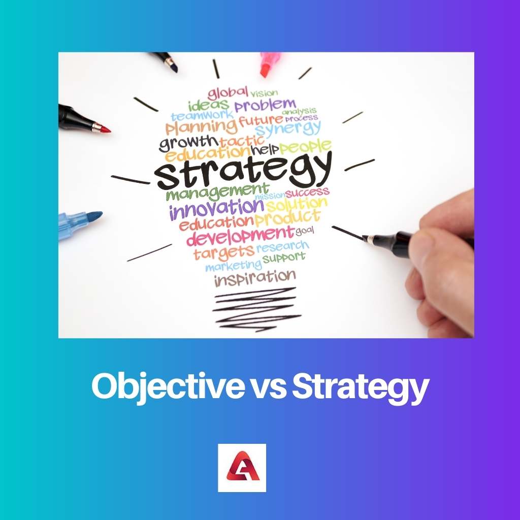 Objective vs Strategy