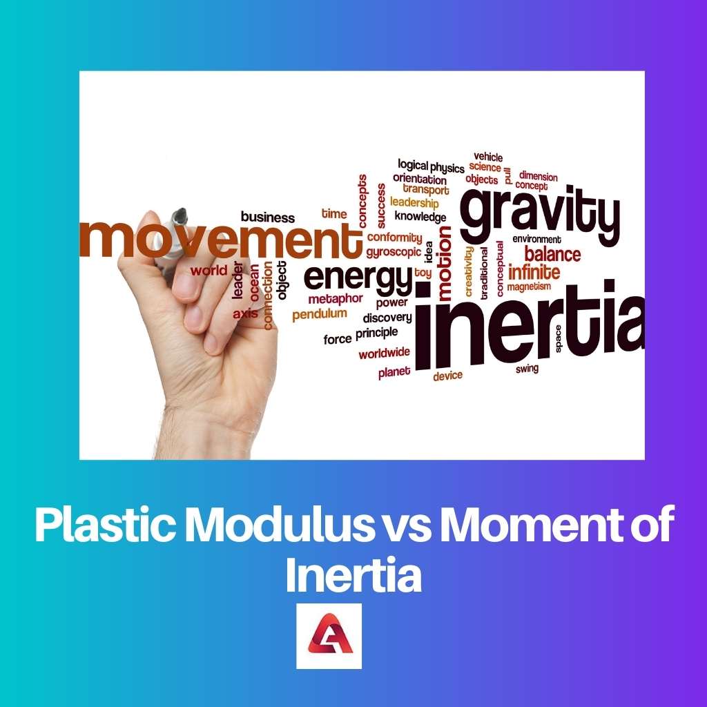 Plastic Modulus vs Moment of Inertia