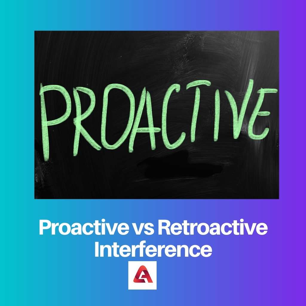 Proactive vs Retroactive Interference