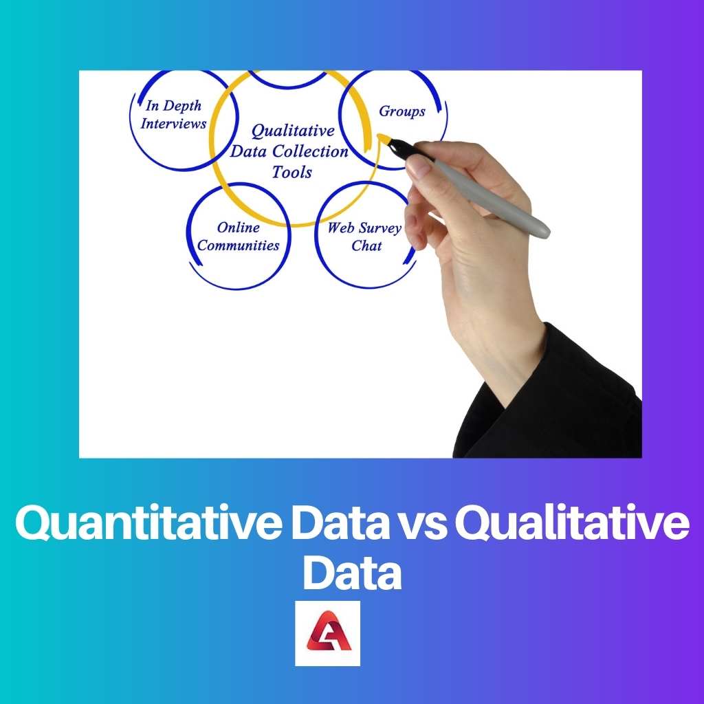 Quantitative Data vs Qualitative Data