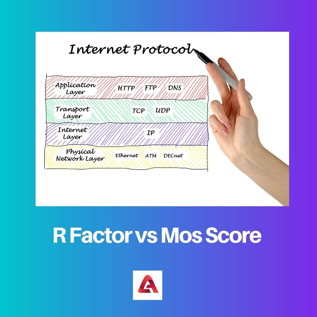 R Factor vs Mos Score