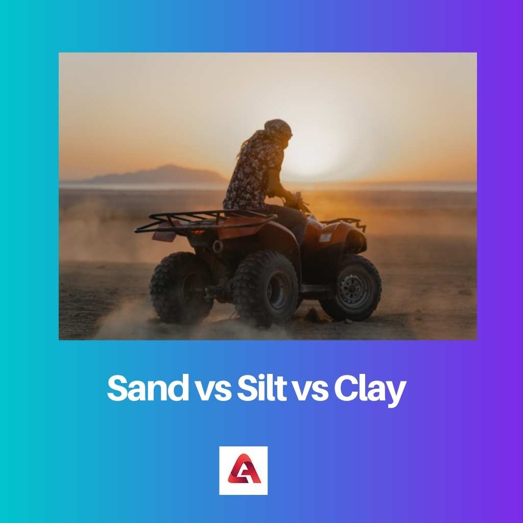 Sand vs Silt vs Clay