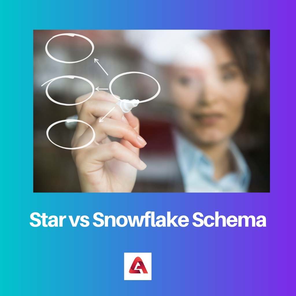 Star vs Snowflake Schema