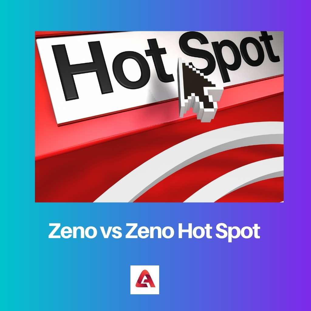 Zeno vs Zeno Hot Spot