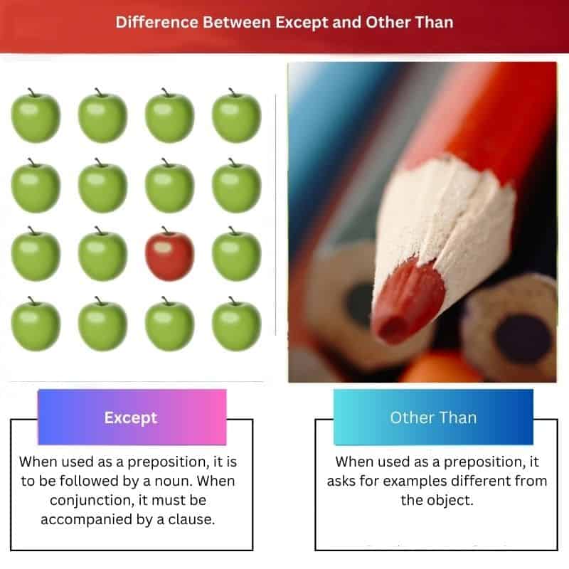 Difference Between X and Y 2023 04 06T084610.215