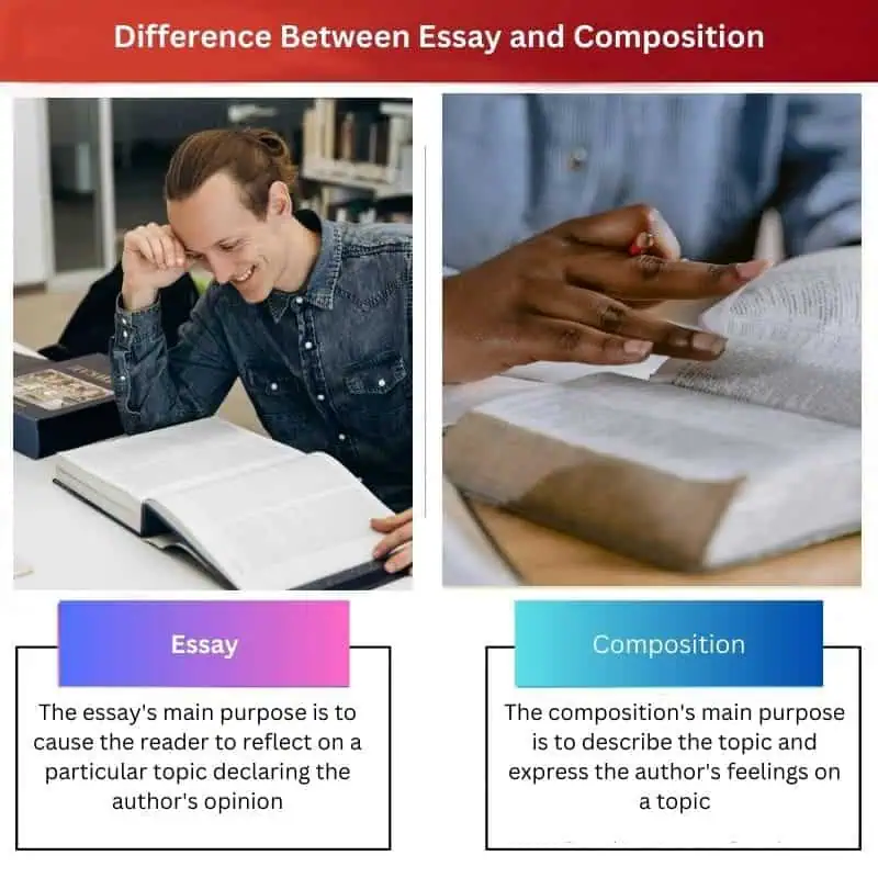 Difference Between X and Y 2023 04 18T094302.034