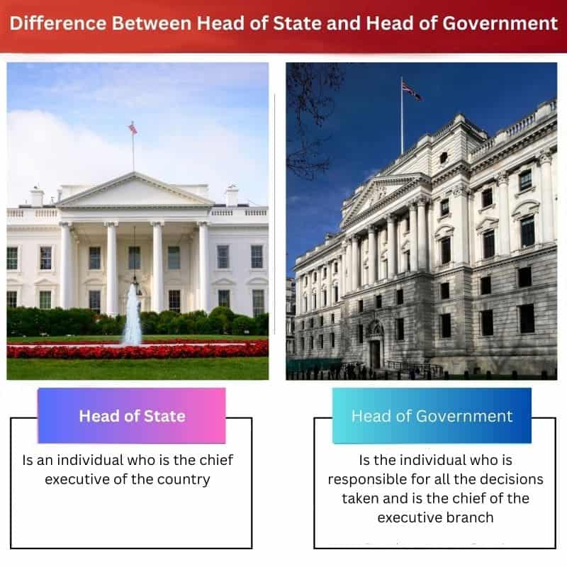 Head of State vs Head of Government: Difference and Comparison