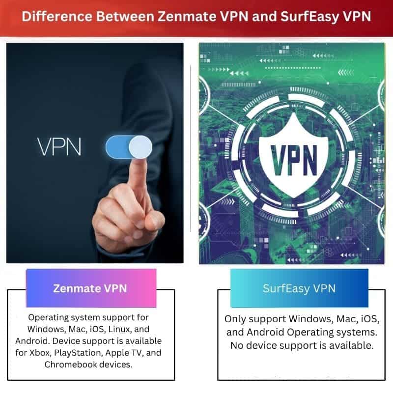 Difference Between X and Y 76