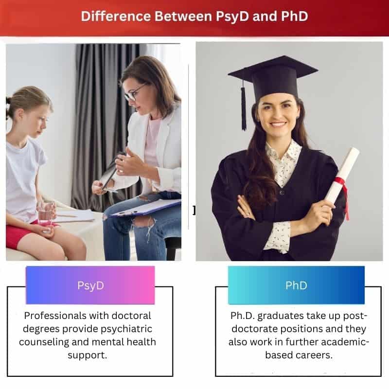 Psyd Vs Phd Difference And Comparison