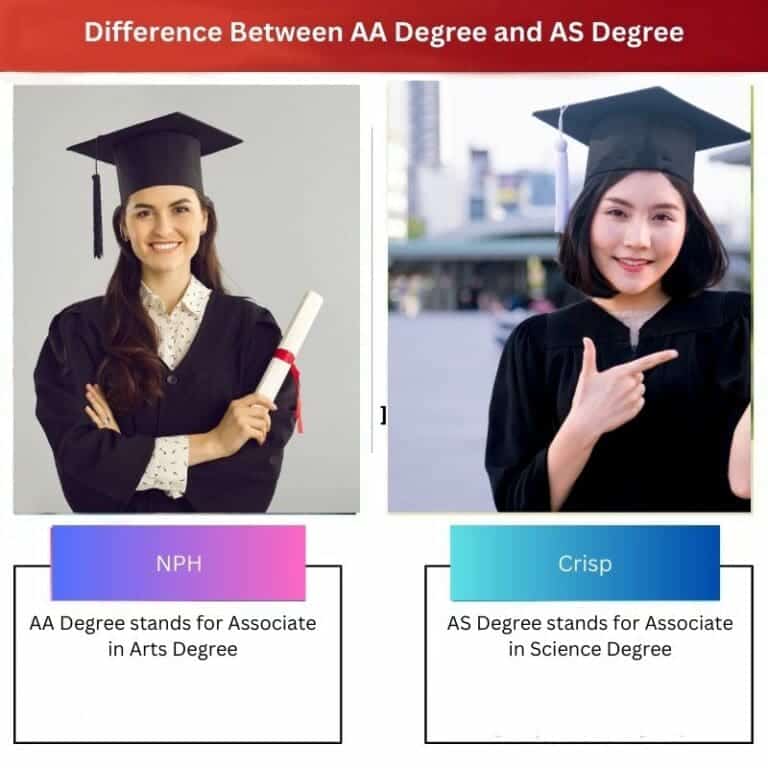 Aa Degree Vs As Degree Difference And Comparison