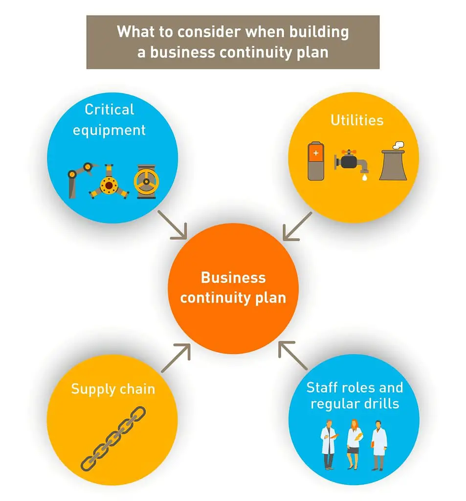 business continuity planning 1