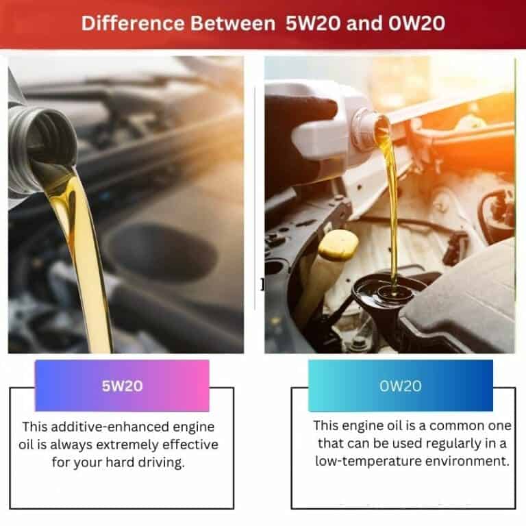 5W20 Vs 0W20: Difference And Comparison