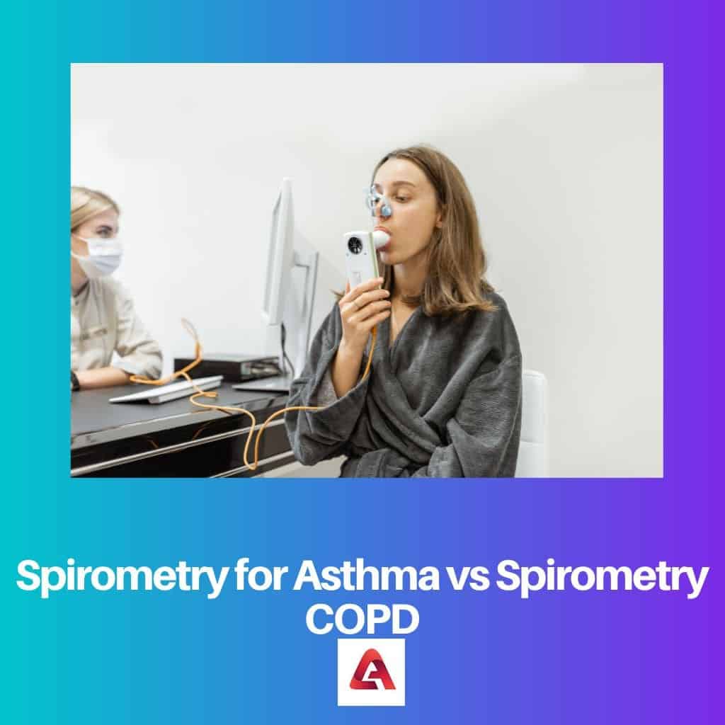 Spirometry For Asthma Vs Spirometry Copd Difference And Comparison 6250