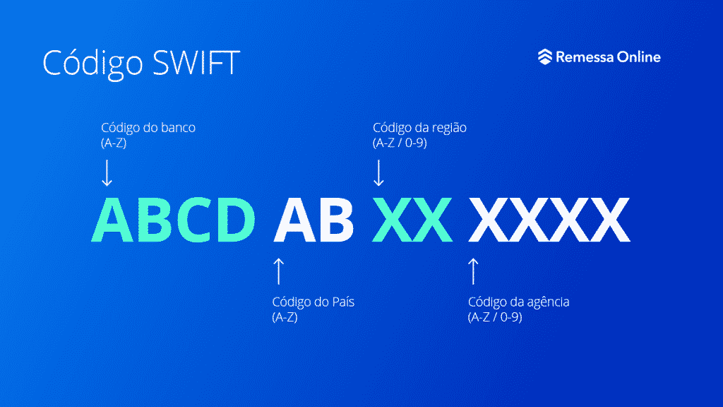 Swift Code Vs IBAN Number : Difference And Comparison